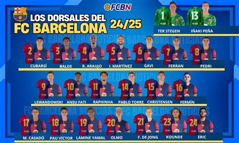 barcelona sofifa 24|FC Barcelona FC 24 20 ago. 2024 SoFIFA.